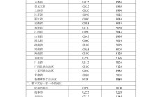 8月28日24时起，国内汽、柴油价格每吨分别上调375元、360元
